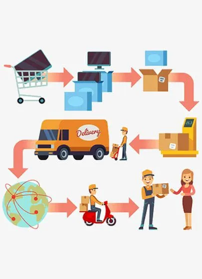 End-to-End Order Fulfillment & Logistics Flow